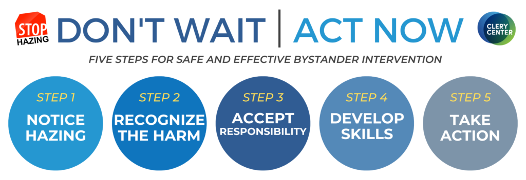 Five Steps for Safe and Effective Bystander Intervention: Notice Hazing, Recognize the Harm, Accept Responsibility, Develop Skills, Take Action