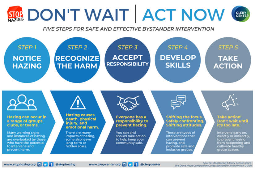 Hazing Prevention Bystander Intervention