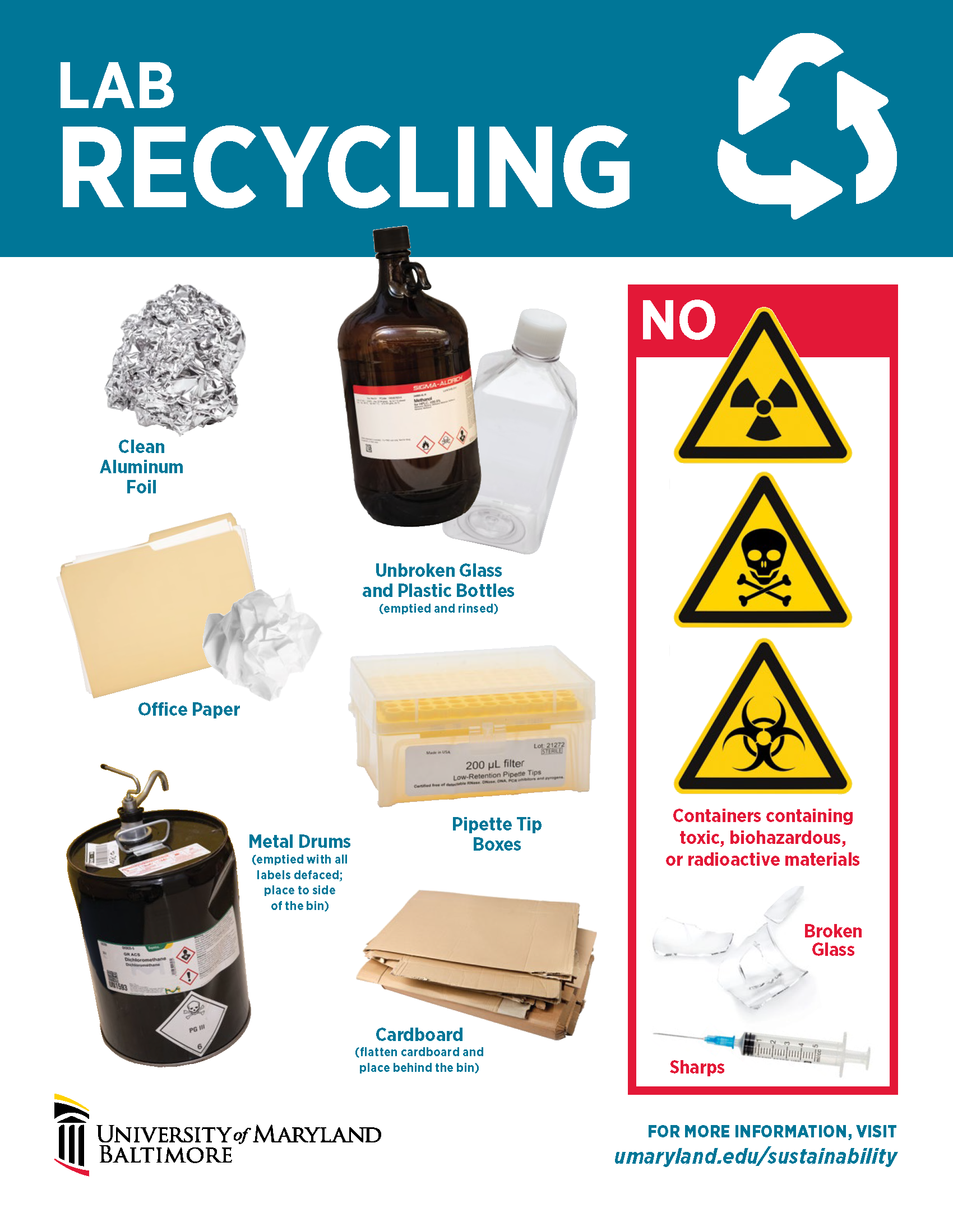 image describing what can be recycled in laboratories