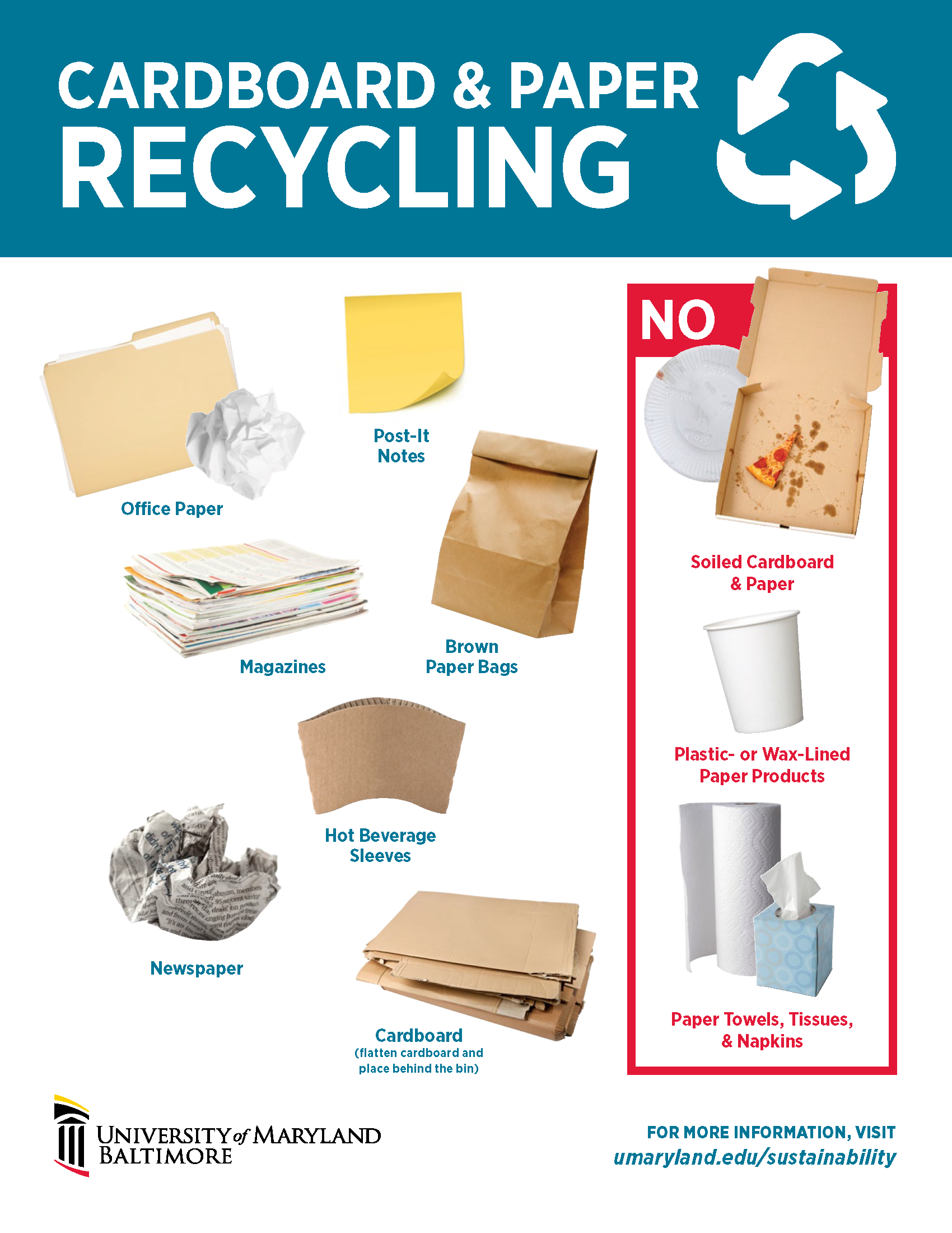 signage explaining what can be recycled in UMB's paper and cardboard stream